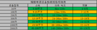 精釀啤酒設(shè)備價(jià)格.jpg